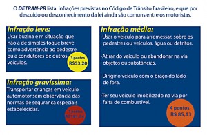 infracoes tabela